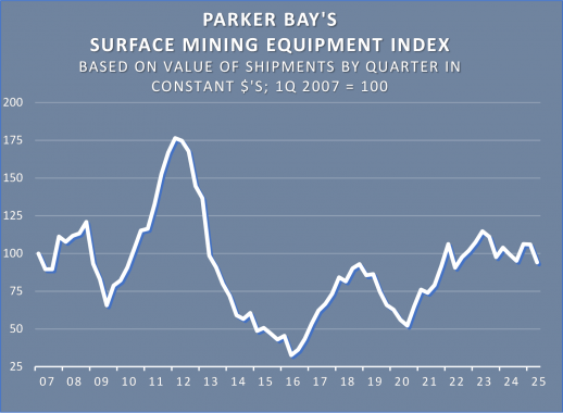 PBCo-Surface-Mining-Equipment-Index-homepage