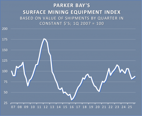 PBCo-Surface-Mining-Equipment-Index-homepage