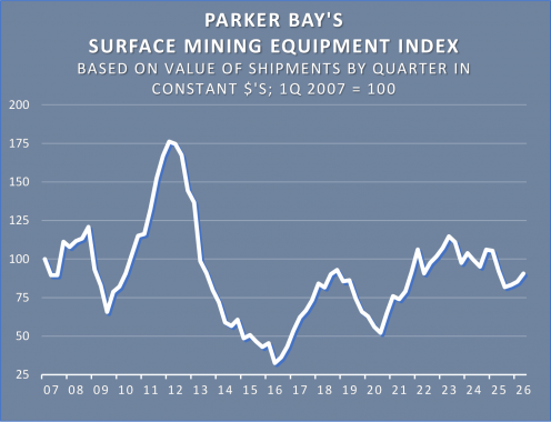 PBCo-Surface-Mining-Equipment-Index-homepage
